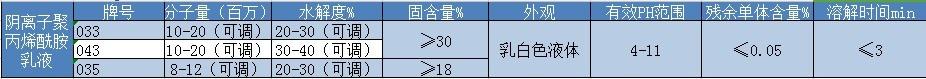 阴离子聚丙烯酰胺乳液技术指标