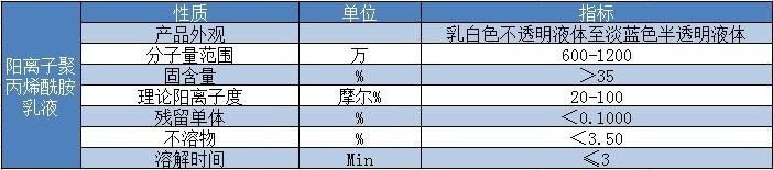 阳离子聚丙烯酰胺乳液技术指标